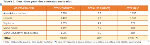 SUBSÍDIOS PARA GESTÃO DE RISCOS EM TERCEIRIZAÇÃO