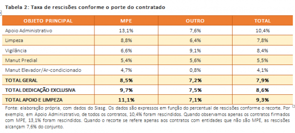 SUBSÍDIOS PARA GESTÃO DE RISCOS EM TERCEIRIZAÇÃO