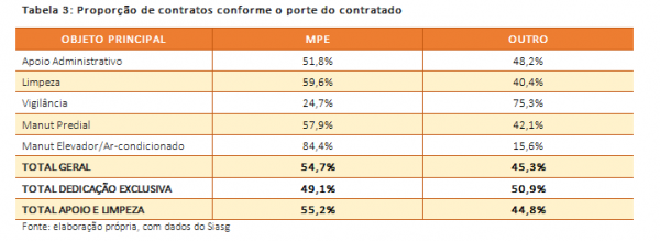 SUBSÍDIOS PARA GESTÃO DE RISCOS EM TERCEIRIZAÇÃO