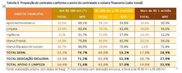 SUBSÍDIOS PARA GESTÃO DE RISCOS EM TERCEIRIZAÇÃO