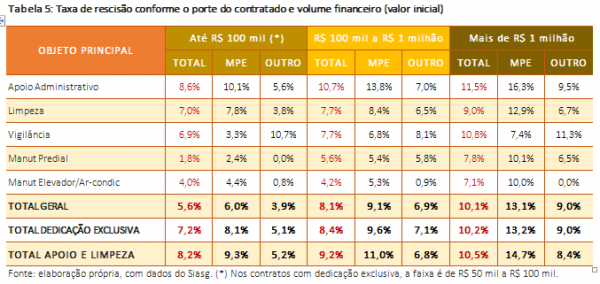 SUBSÍDIOS PARA GESTÃO DE RISCOS EM TERCEIRIZAÇÃO