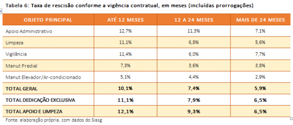 SUBSÍDIOS PARA GESTÃO DE RISCOS EM TERCEIRIZAÇÃO