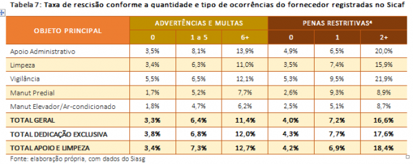 SUBSÍDIOS PARA GESTÃO DE RISCOS EM TERCEIRIZAÇÃO