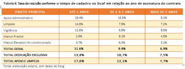 SUBSÍDIOS PARA GESTÃO DE RISCOS EM TERCEIRIZAÇÃO