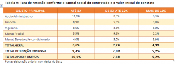 SUBSÍDIOS PARA GESTÃO DE RISCOS EM TERCEIRIZAÇÃO