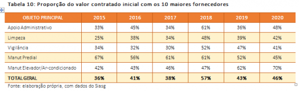 SUBSÍDIOS PARA GESTÃO DE RISCOS EM TERCEIRIZAÇÃO