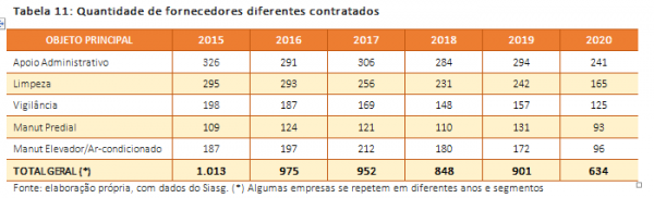 SUBSÍDIOS PARA GESTÃO DE RISCOS EM TERCEIRIZAÇÃO