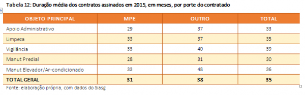 SUBSÍDIOS PARA GESTÃO DE RISCOS EM TERCEIRIZAÇÃO