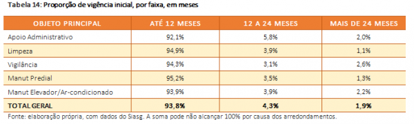 SUBSÍDIOS PARA GESTÃO DE RISCOS EM TERCEIRIZAÇÃO