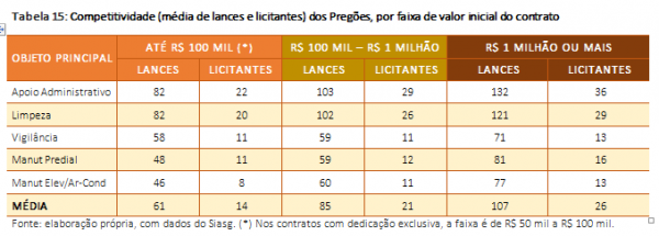 SUBSÍDIOS PARA GESTÃO DE RISCOS EM TERCEIRIZAÇÃO